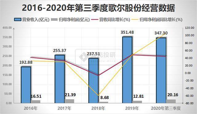 歌爾股份最新市值，自然美景之旅與內(nèi)心的平和寧靜探尋