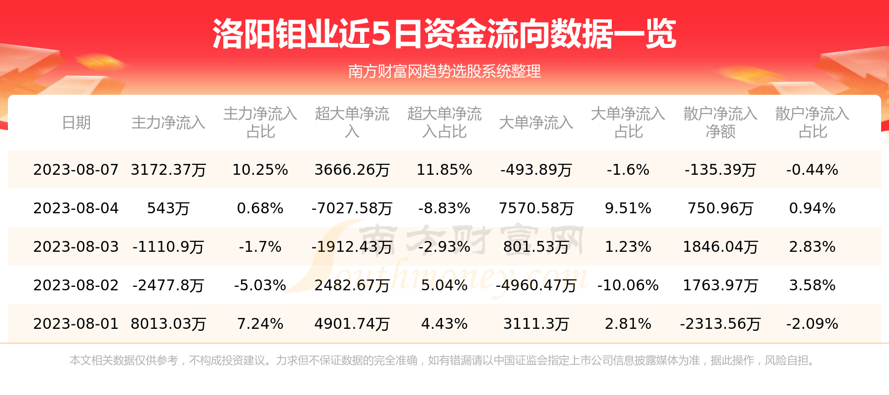 洛陽鉬業(yè)與洛陽淚，時代交織下的故事