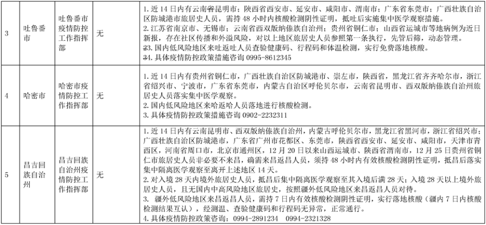 新疆疫情防控最新信息及觀點(diǎn)論述摘要