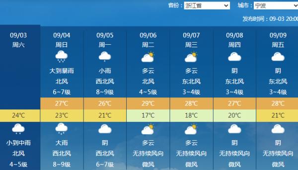 臺風最新到達上海時間預(yù)報，全面步驟指南