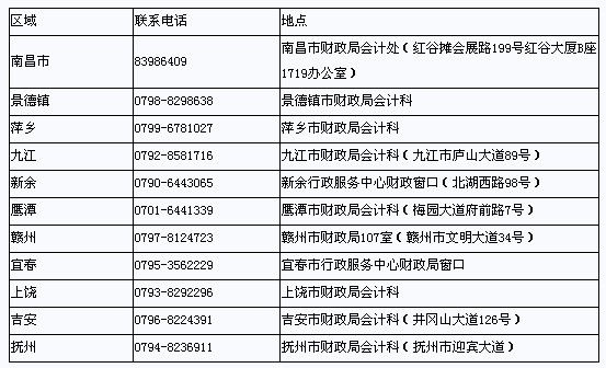 會(huì)計(jì)職稱(chēng)最新報(bào)名時(shí)間解析及報(bào)名指南
