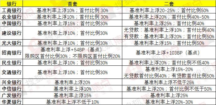 石家莊最新商貸利率深度解析，影響及觀點(diǎn)闡述