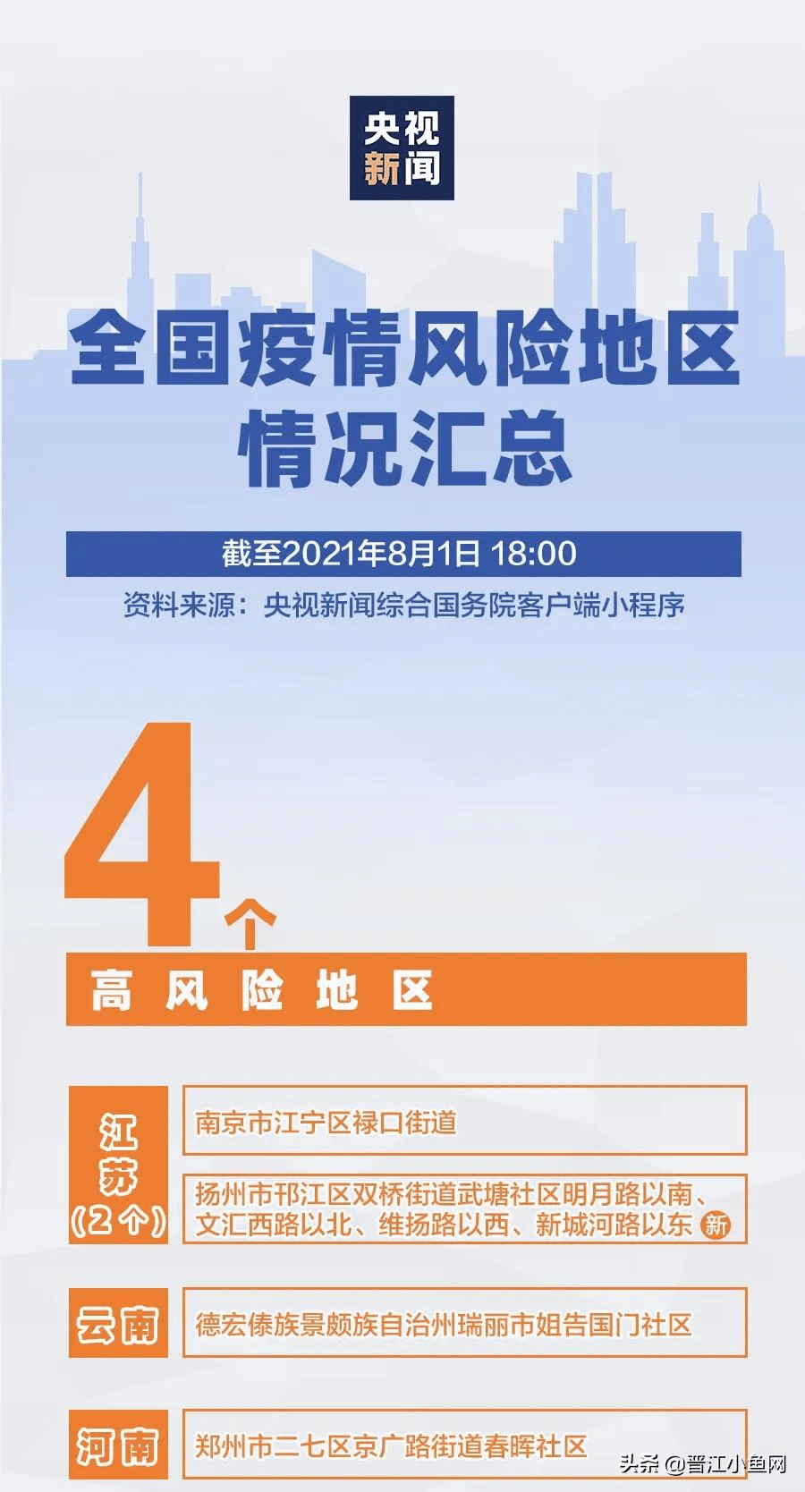 最新疫情高風(fēng)險(xiǎn)區(qū)，背景、事件及影響全面解析