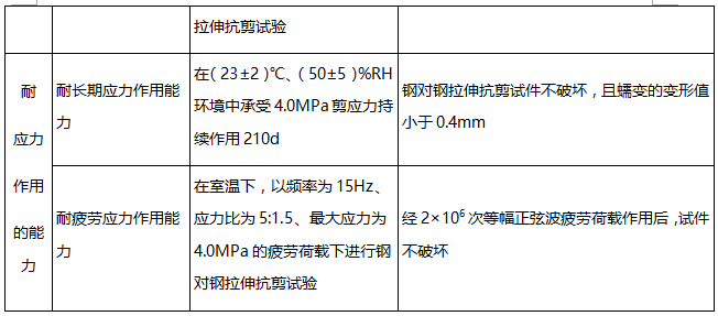 最新結構安全性鑒定步驟指南與解析