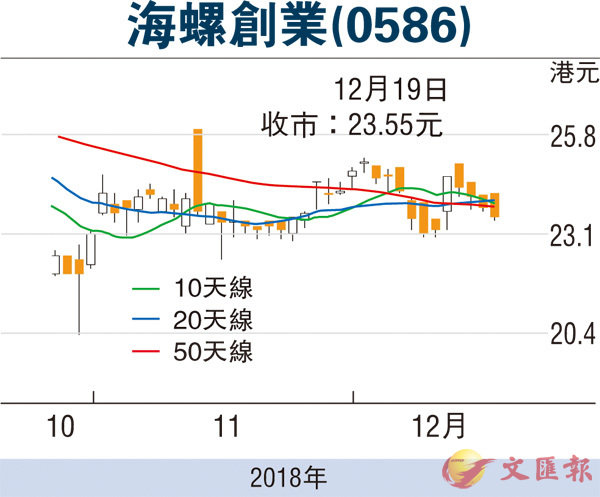 海螺創(chuàng)業(yè)員工配股最新動態(tài)，背景、進展與影響全解析