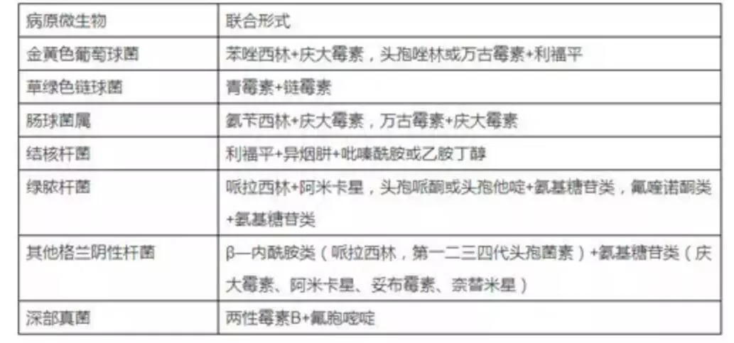 最新抗生素使用原則，背景、影響分析與展望