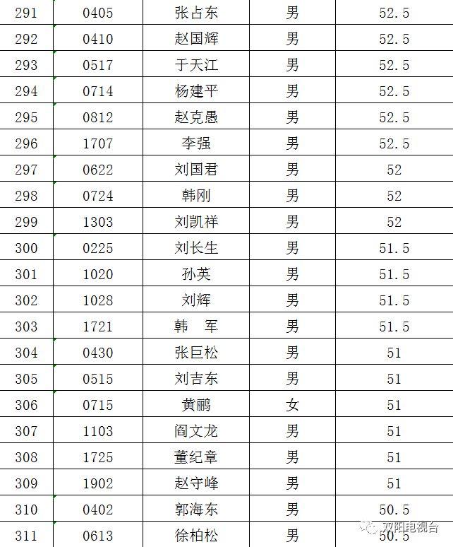 長(zhǎng)春雙陽(yáng)最新熱門職位火熱招聘，挑戰(zhàn)你的職業(yè)夢(mèng)想！