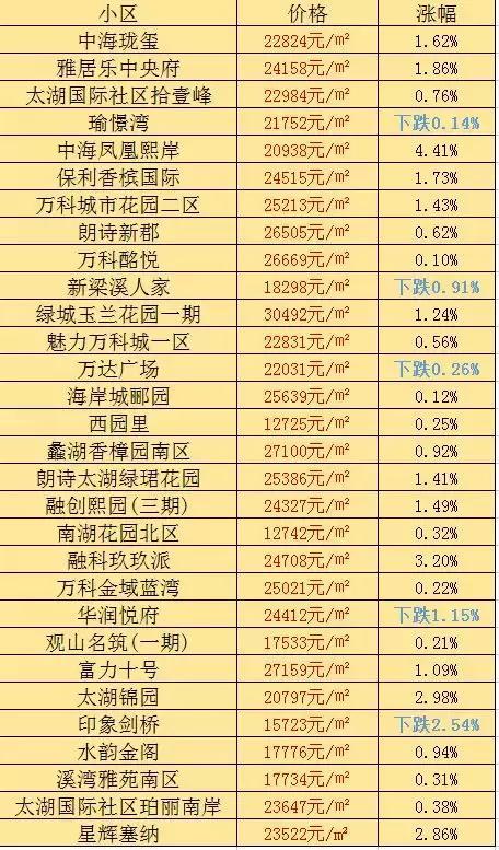 無(wú)錫市最新房?jī)r(jià)，時(shí)代背景下的城市居住價(jià)值深度解析