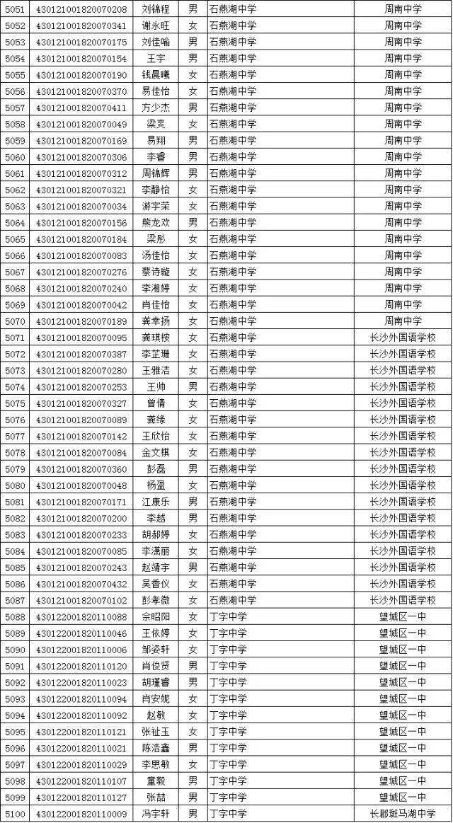 長(zhǎng)沙中學(xué)最新排名名單及我的觀點(diǎn)分享
