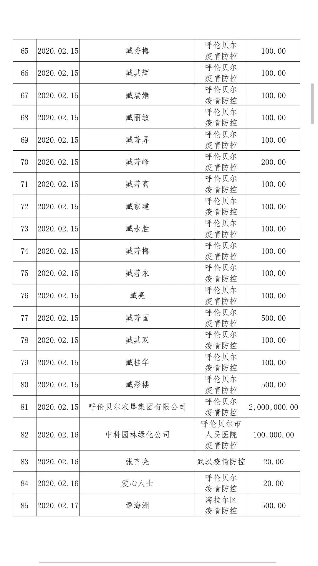 呼倫貝爾最新干部公示與小巷深處的特色小店探索之旅