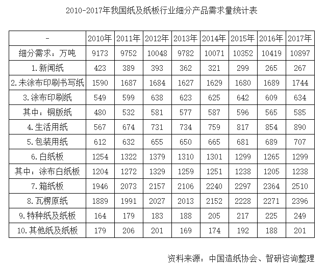 國(guó)內(nèi)廢紙最新價(jià)格表,國(guó)內(nèi)廢紙最新價(jià)格表及其相關(guān)觀點(diǎn)論述