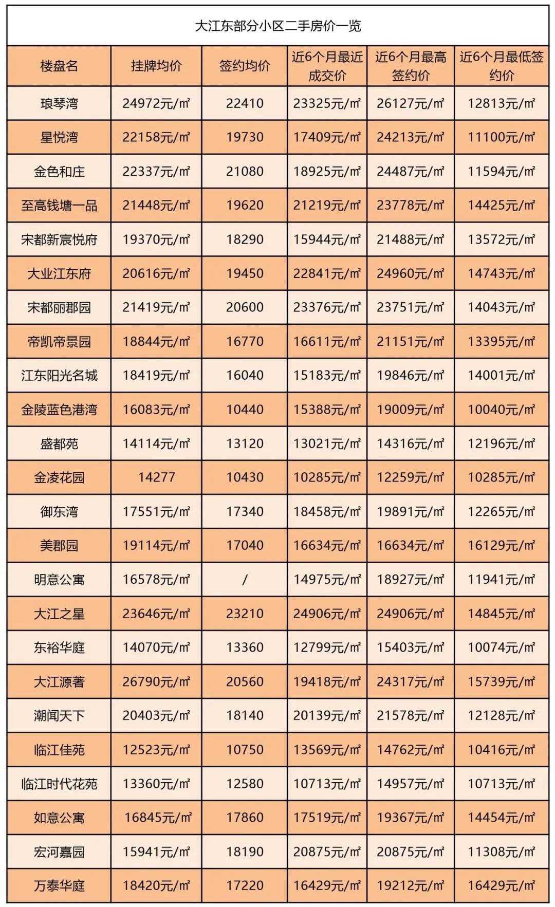 杭州大江東最新房?jī)r(jià)，時(shí)代印記與地域脈搏的融合