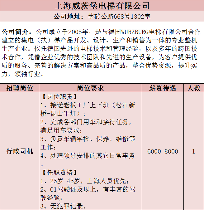 松江新橋最新招聘，職場人的優(yōu)選之地