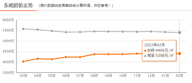 巨野房?jī)r(jià)最新動(dòng)態(tài)，全面指南與步驟解析