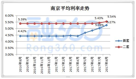 最新基準(zhǔn)利率揭秘與小巷特色小店探秘