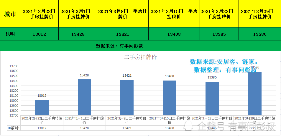 2020年昆明最新房價指南，了解與選擇適合自己的房源