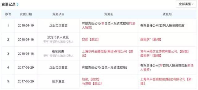 阜興系最新動態(tài)??更新??