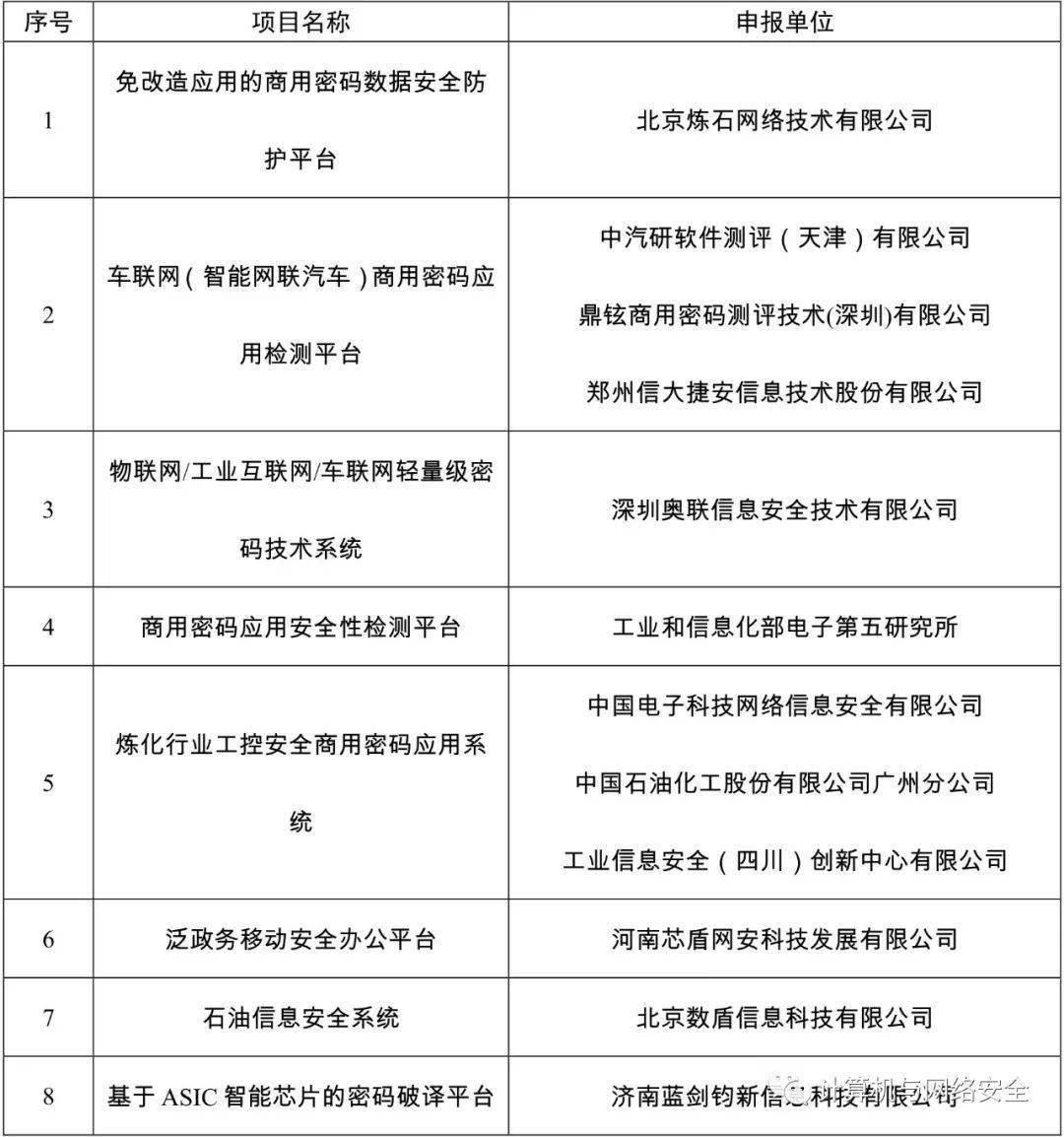 49tkcom49圖庫資料大全,安全設(shè)計(jì)方案評估_商務(wù)版51.801