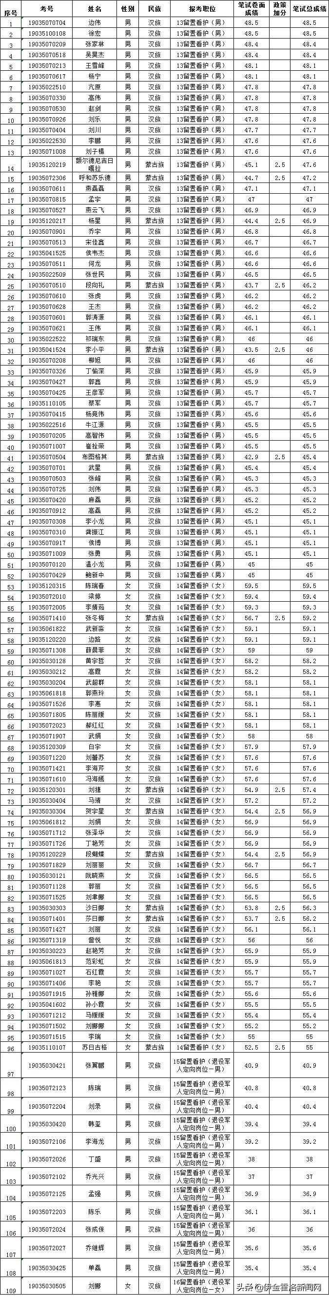 伊金霍洛旗最新招聘概覽與觀點論述