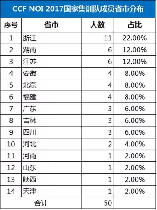 澳門一碼一碼100準(zhǔn)確,全身心解答具體_透明版37.431