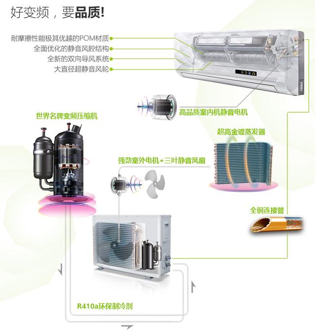 空調(diào)最新技術(shù)，享受自然美景之旅的舒適體驗(yàn)