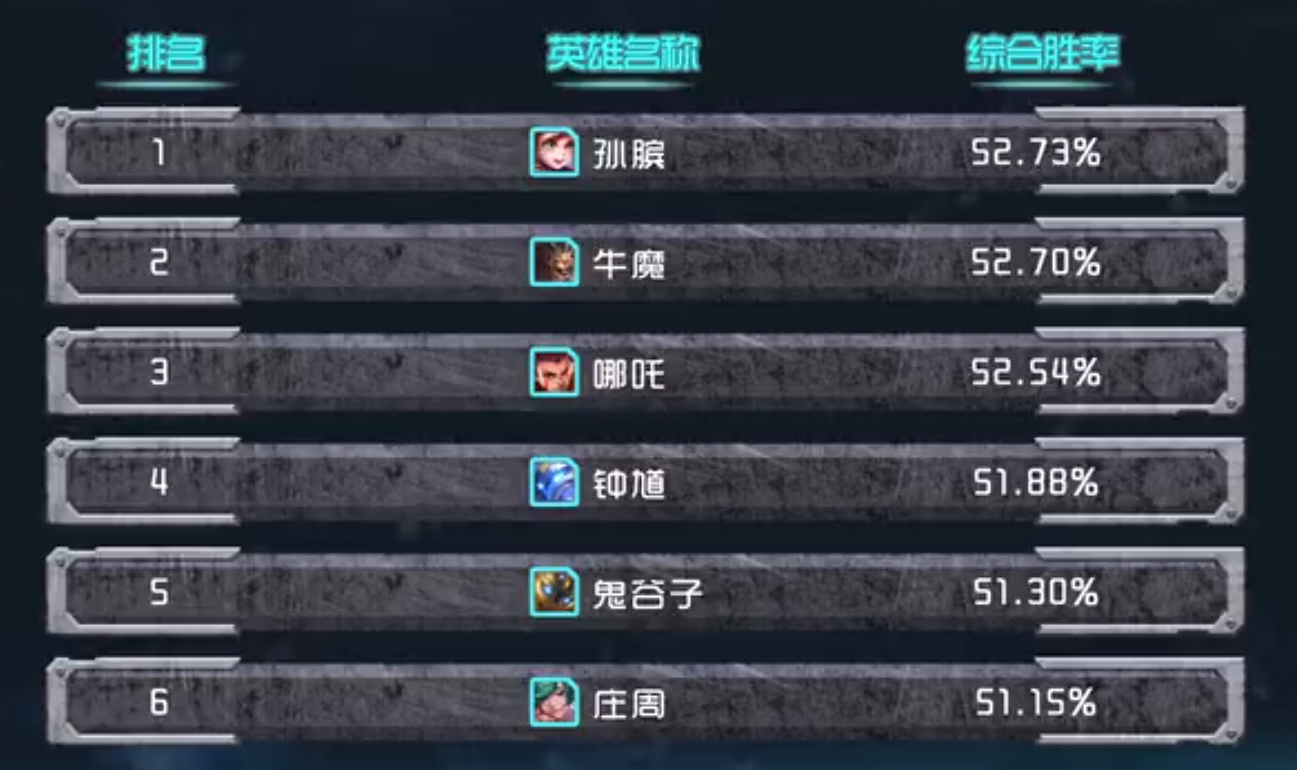 最新輔助榜單,最新輔助榜單，揭示其在特定領(lǐng)域或時代中的背景、影響與地位