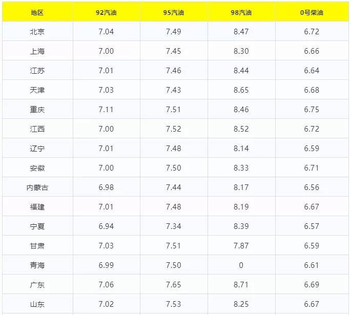 河南今日柴油價格揭秘，最新油價信息一網(wǎng)打盡????