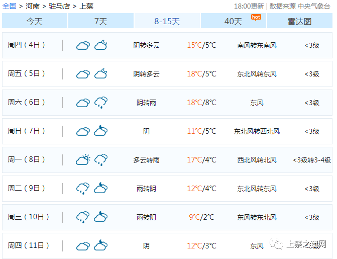 上蔡最新天氣預(yù)報(bào)更新???