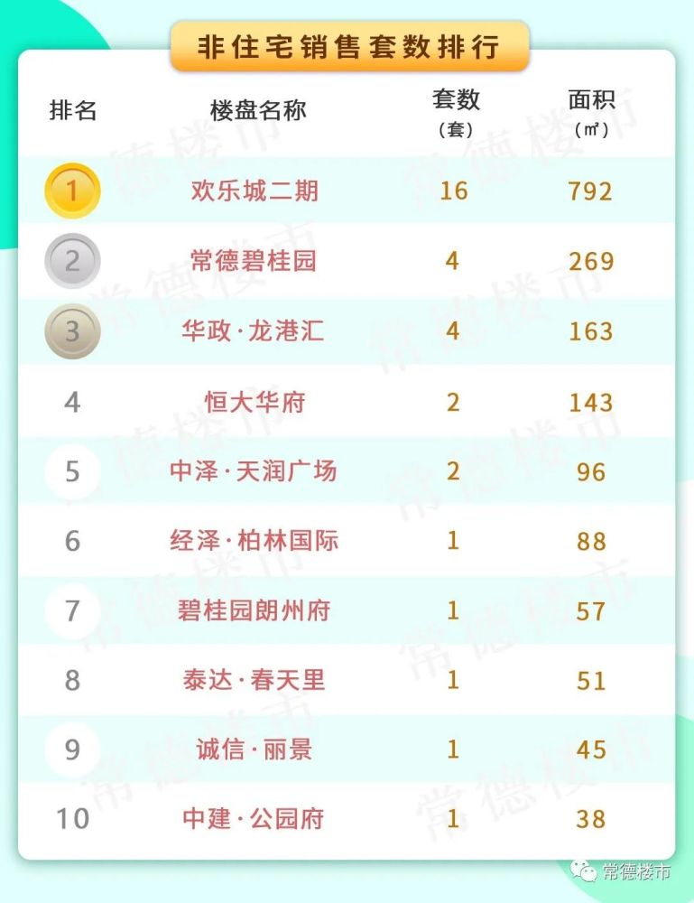 常德樓盤最新價(jià)格概覽，最新價(jià)格一覽無(wú)余