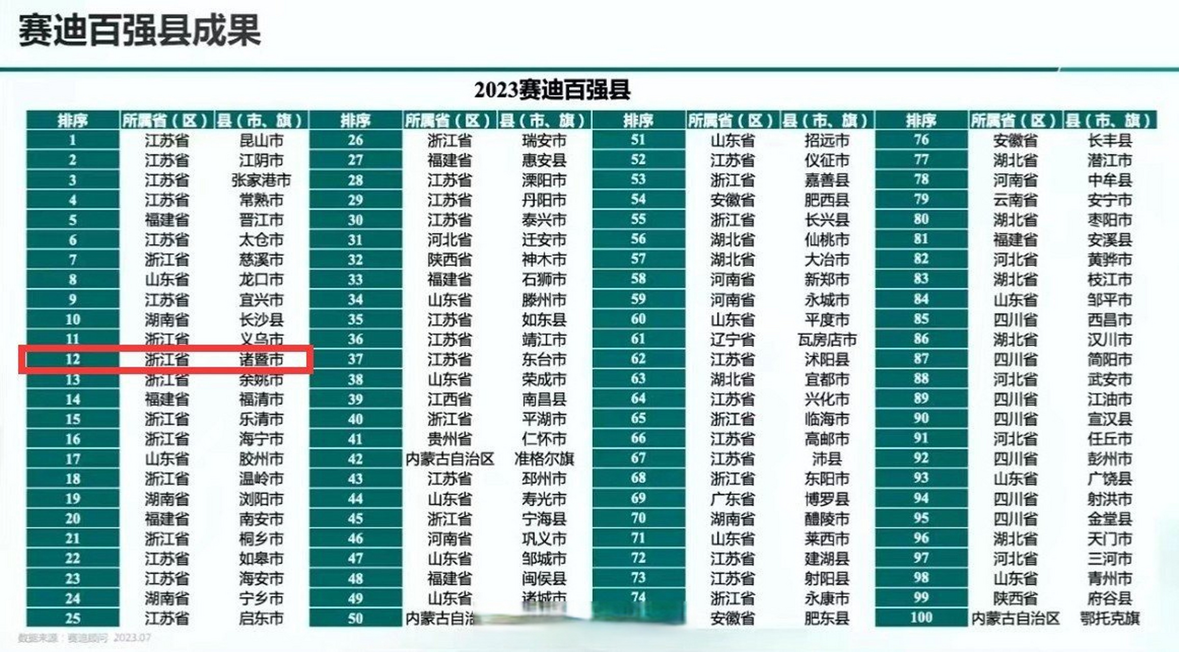 最新中國(guó)百?gòu)?qiáng)縣概覽，縣域經(jīng)濟(jì)蓬勃發(fā)展新篇章