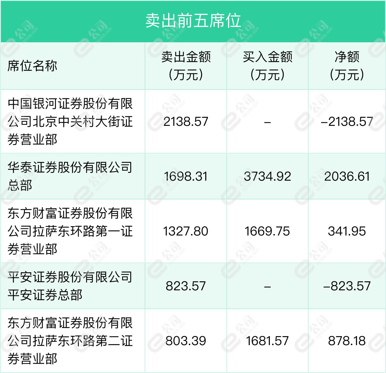 迪生力最新動(dòng)態(tài)更新，最新消息匯總