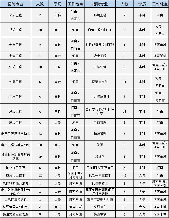 永城市最新招聘信息探索科技前沿，引領(lǐng)未來生活招聘啟事