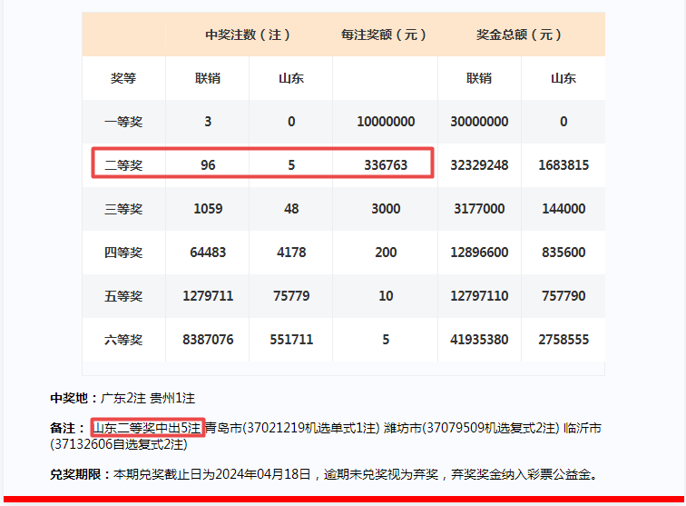 2025年一肖一碼一中一特,擔(dān)保計(jì)劃執(zhí)行法策略_計(jì)算機(jī)版62.406