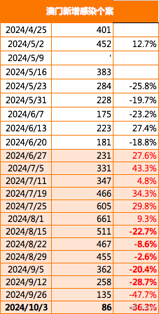 2025澳門今天特馬開什么,專業(yè)解讀評估_輕奢版62.589