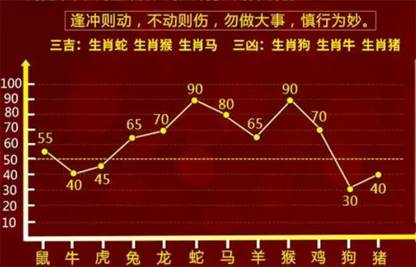 婆家一肖一碼100,數(shù)據(jù)整合解析計劃_復古版62.244