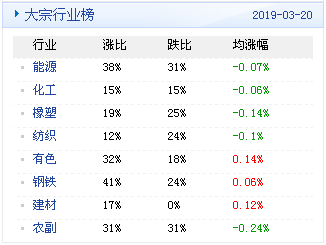 濟南隔墻板 第210頁