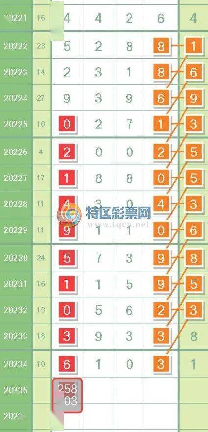 澳門今晚開特馬+開獎結(jié)果課優(yōu)勢,決策支持方案_先鋒科技62.244