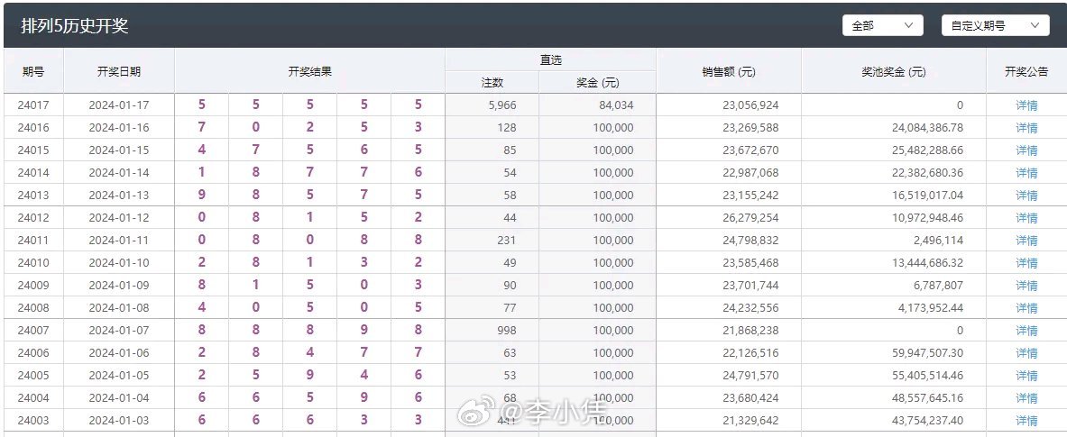 澳門六開彩天天開獎記錄澳門,快速解答方案設(shè)計_Phablet62.812