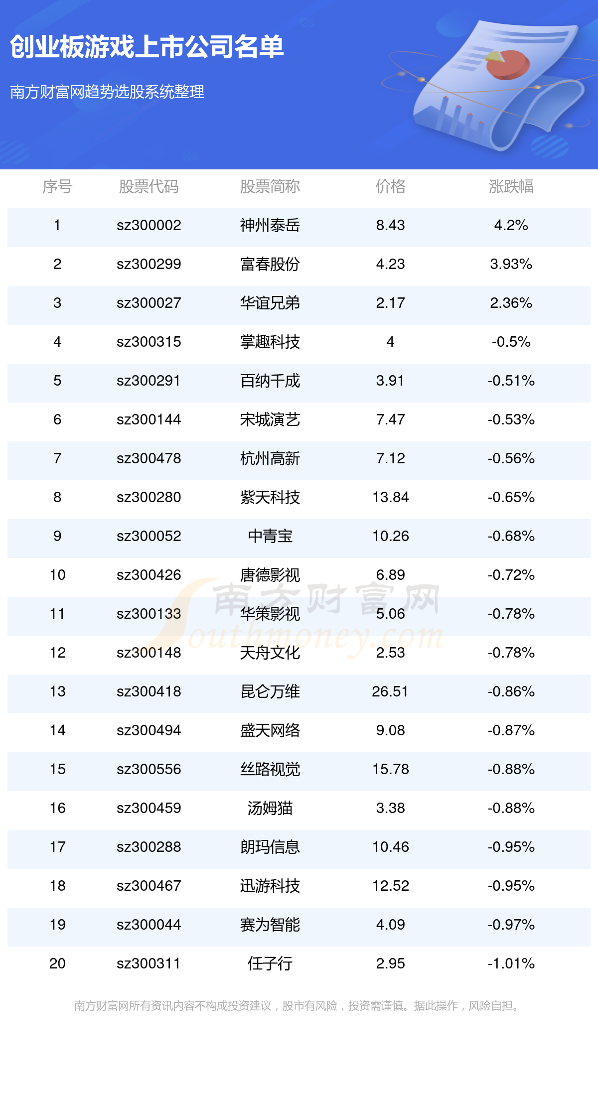 重磅揭秘，創(chuàng)業(yè)板上市公司名單——投資新風(fēng)向標(biāo)！