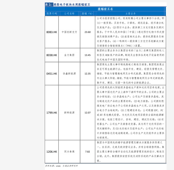 雄安新區(qū)隔墻板 第133頁