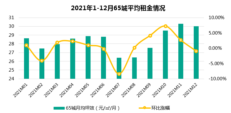 市場行情租用，小巷中的隱秘商機或寶藏