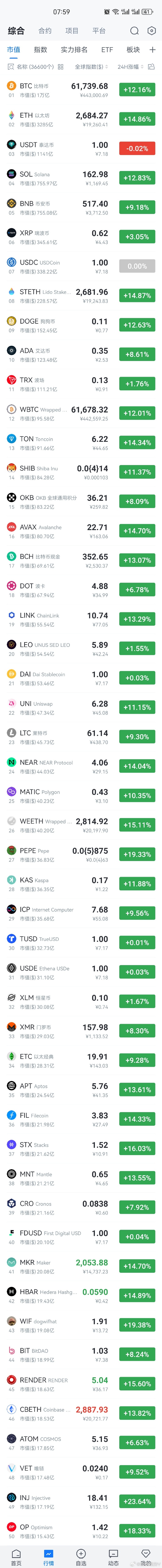 Sedog最新網(wǎng)址大全及詳細(xì)步驟指南