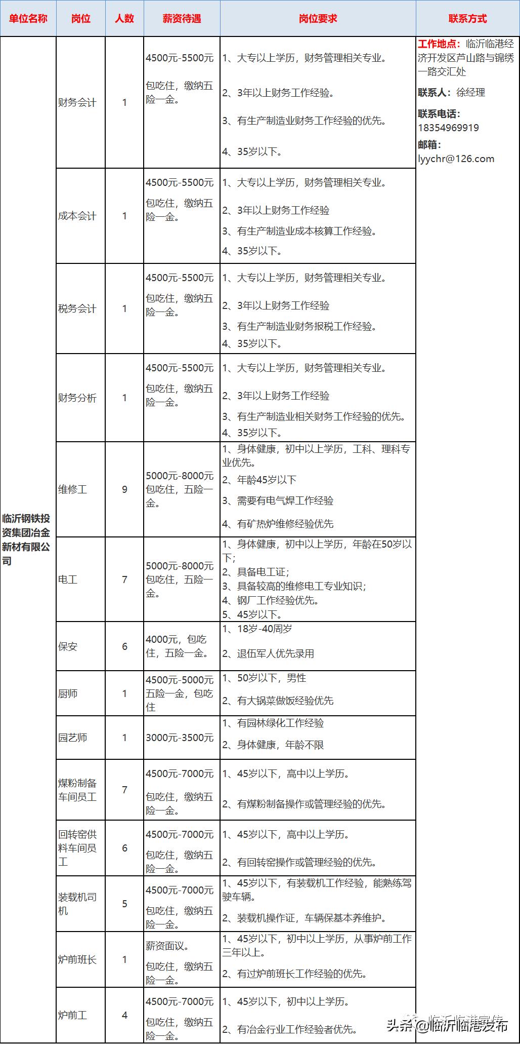 最新不銹鋼門廠招聘啟事