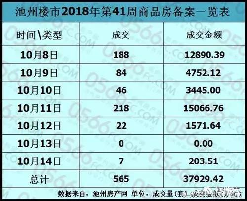 池州樓市最新消息,池州樓市最新消息全面解析，如何獲取并解讀樓市信息
