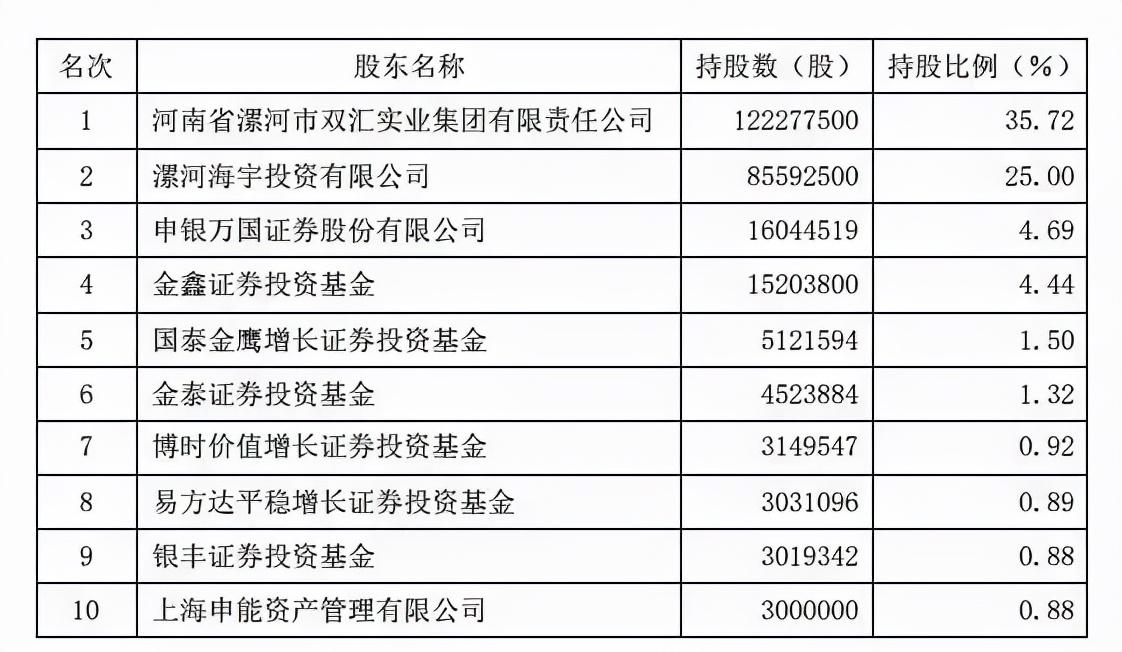 漯河最新生意轉讓信息,漯河最新生意轉讓信息