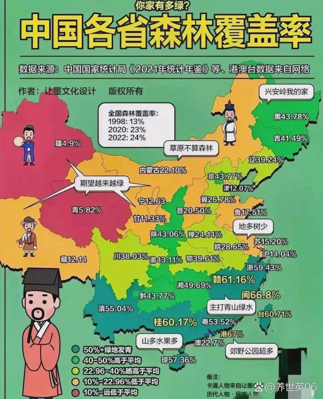 最新各省森林覆蓋率，綠色中國的時代印記