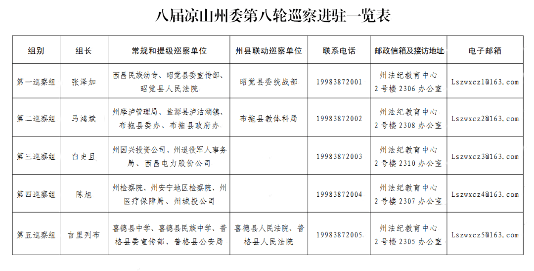 涼山黨建網(wǎng)最新公示，科技引領(lǐng)未來，展現(xiàn)全新風(fēng)貌