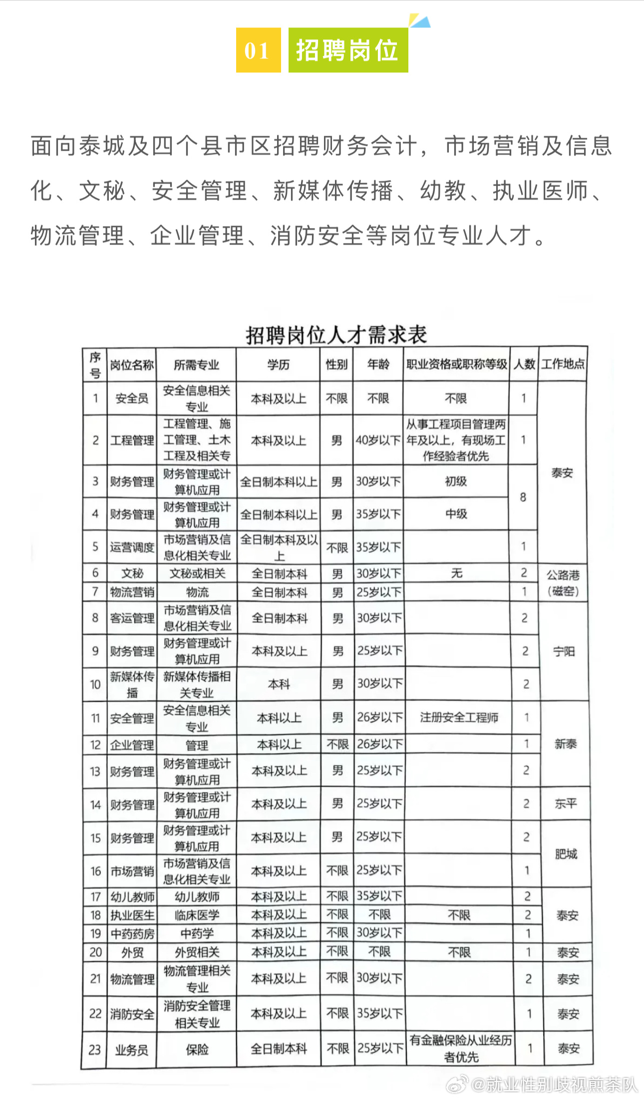 海西德令哈最新招聘信息匯總