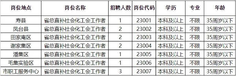 蒲城司機(jī)招聘最新資訊