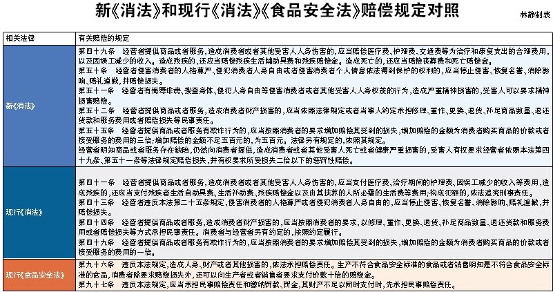 最新食品安全法賠償，消費者權益的堅實后盾保障措施解析
